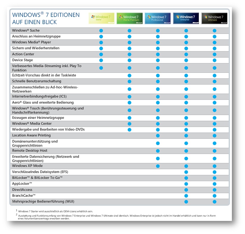 Windows7_Vergleichstabelle_sm24